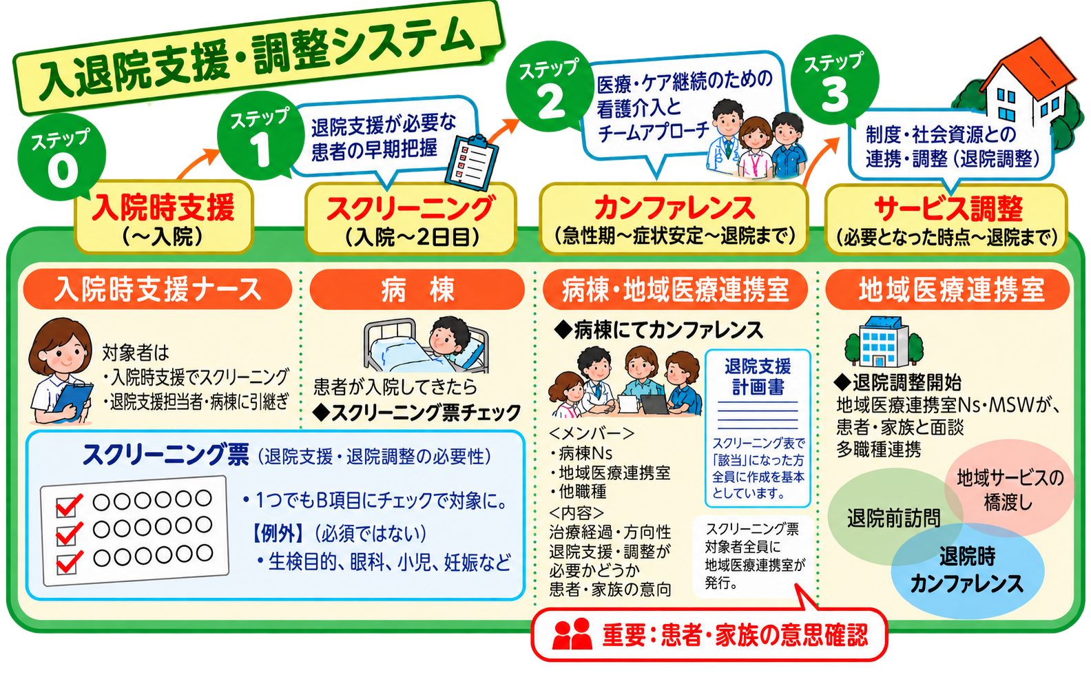 【完成】入退院支援・調整システム_20260925.png