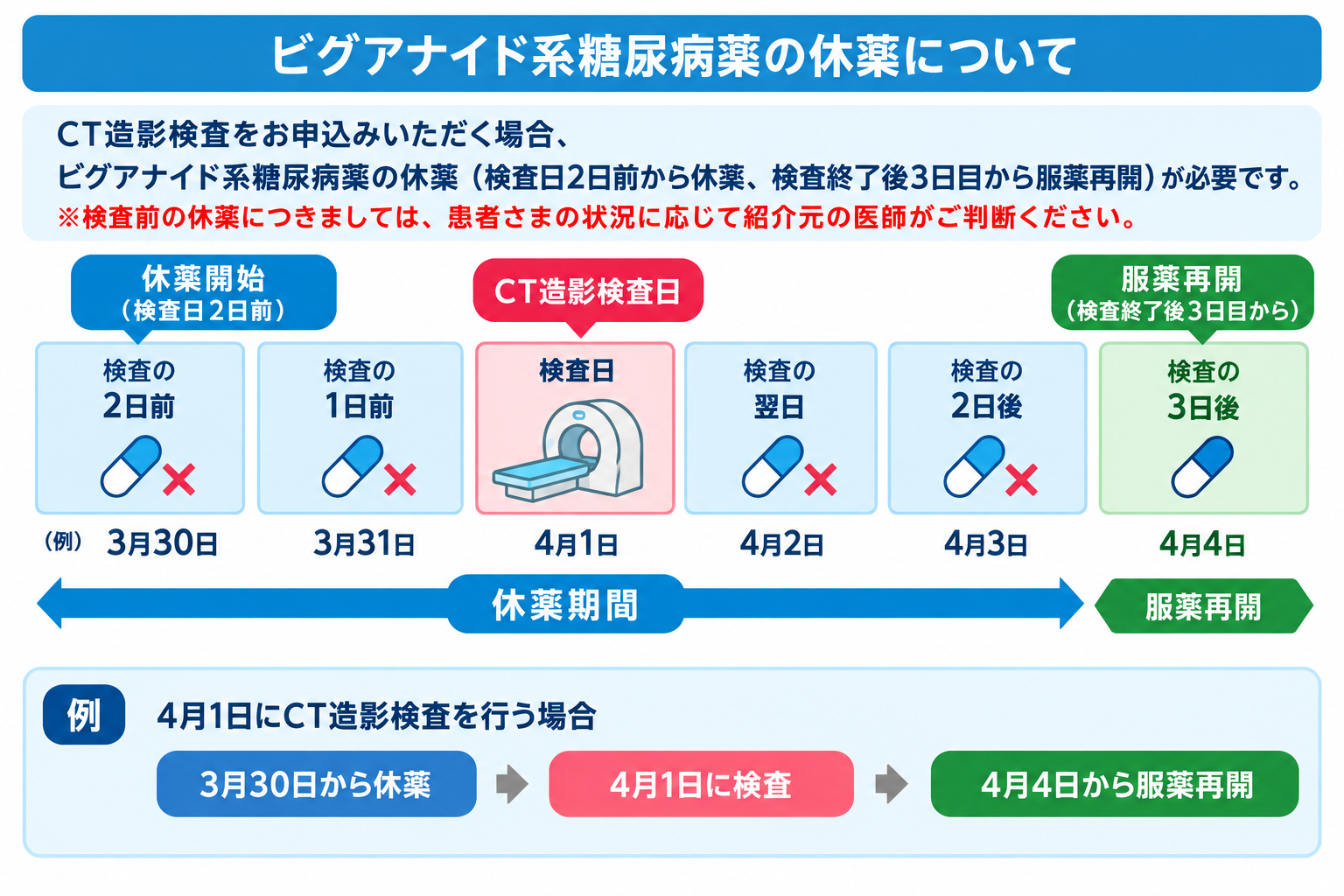 【完成】ビグアナイド系糖尿病薬の休薬について.png
