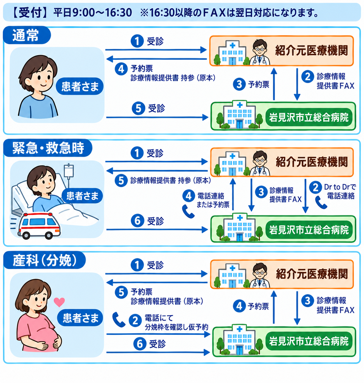 【完成】患者様ご紹介の流れ_20260917.png