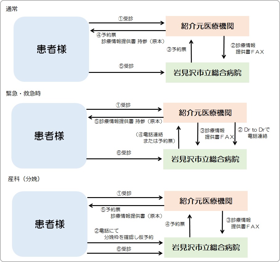 患者様ご紹介の流れ.jpg