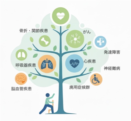 リハ対象疾患イラスト.png