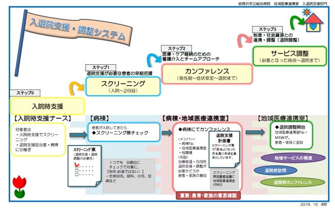 入退院支援の流れ(サムネイル画像)_20230420.jpg