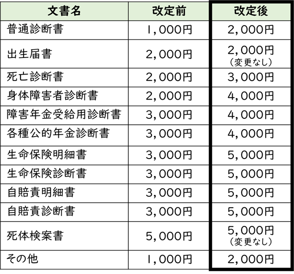 文書料価格改定.png