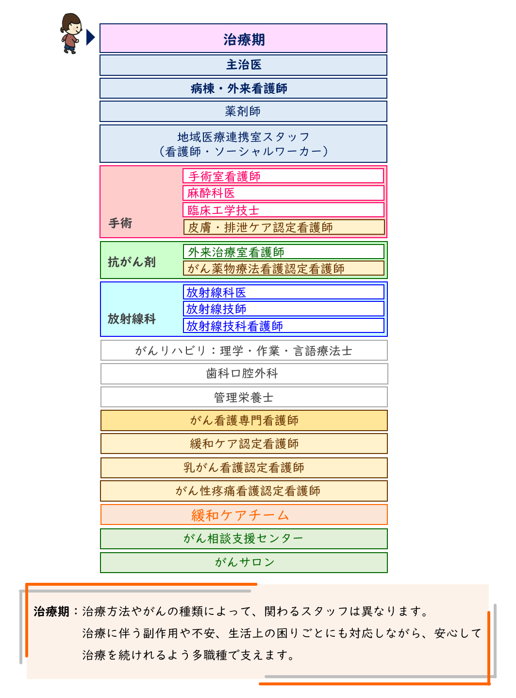 がんサポート3.png