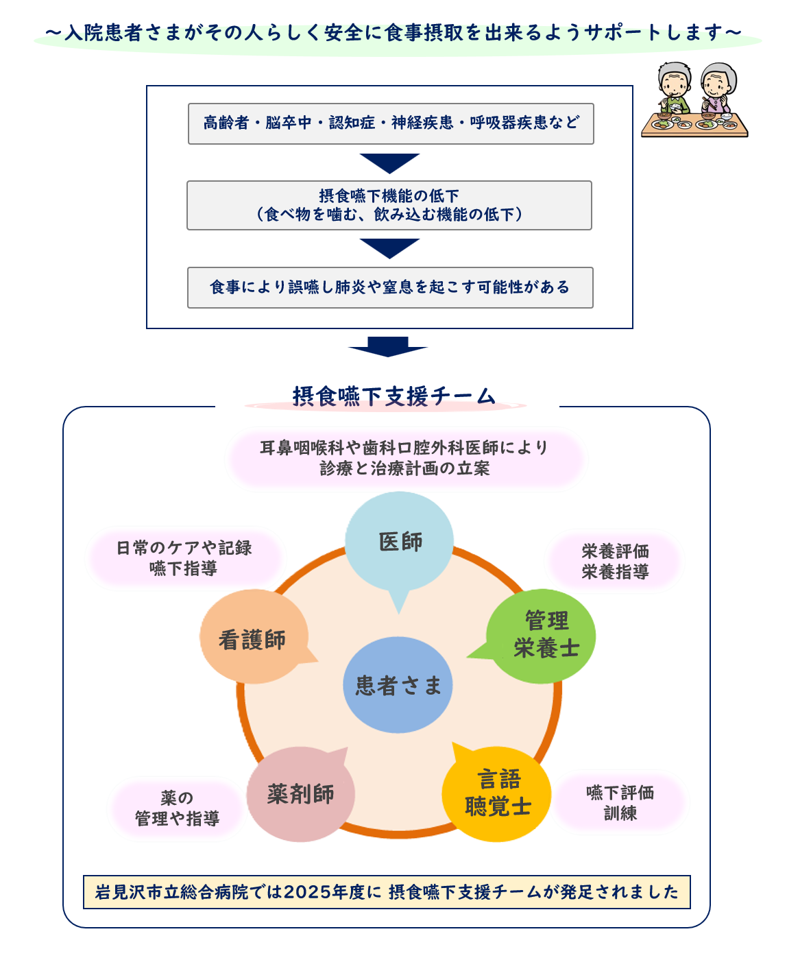 摂食嚥下.png