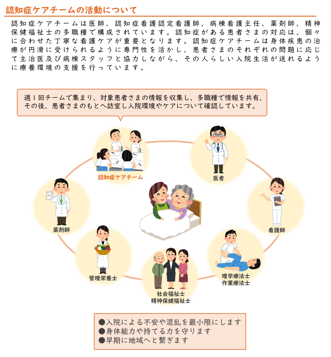 認知症ケアチーム.png