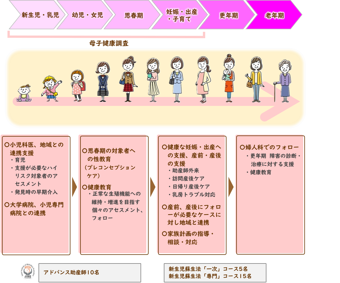 助産師の女性支援.png