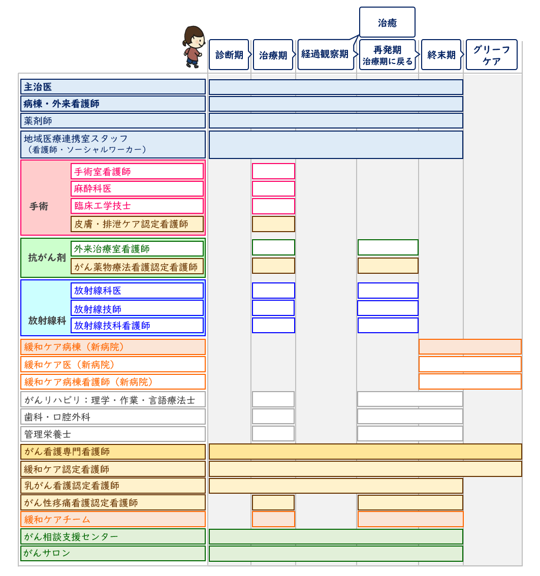 がんサポート1.png