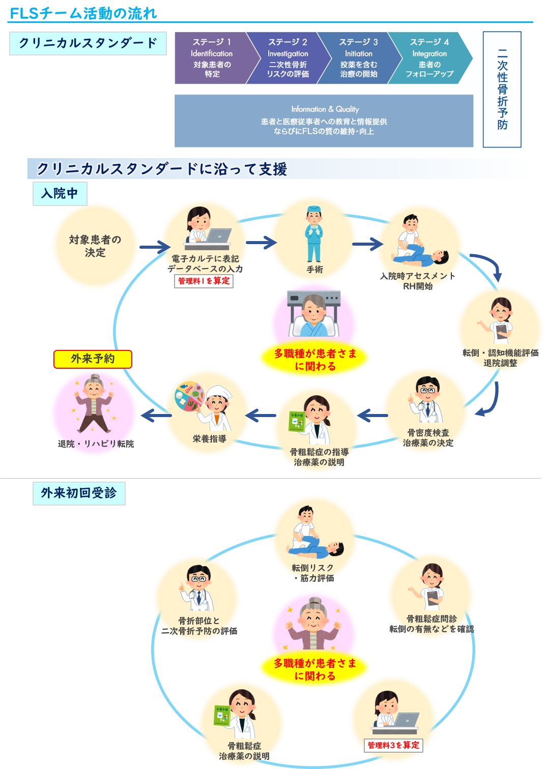 FLS2.png