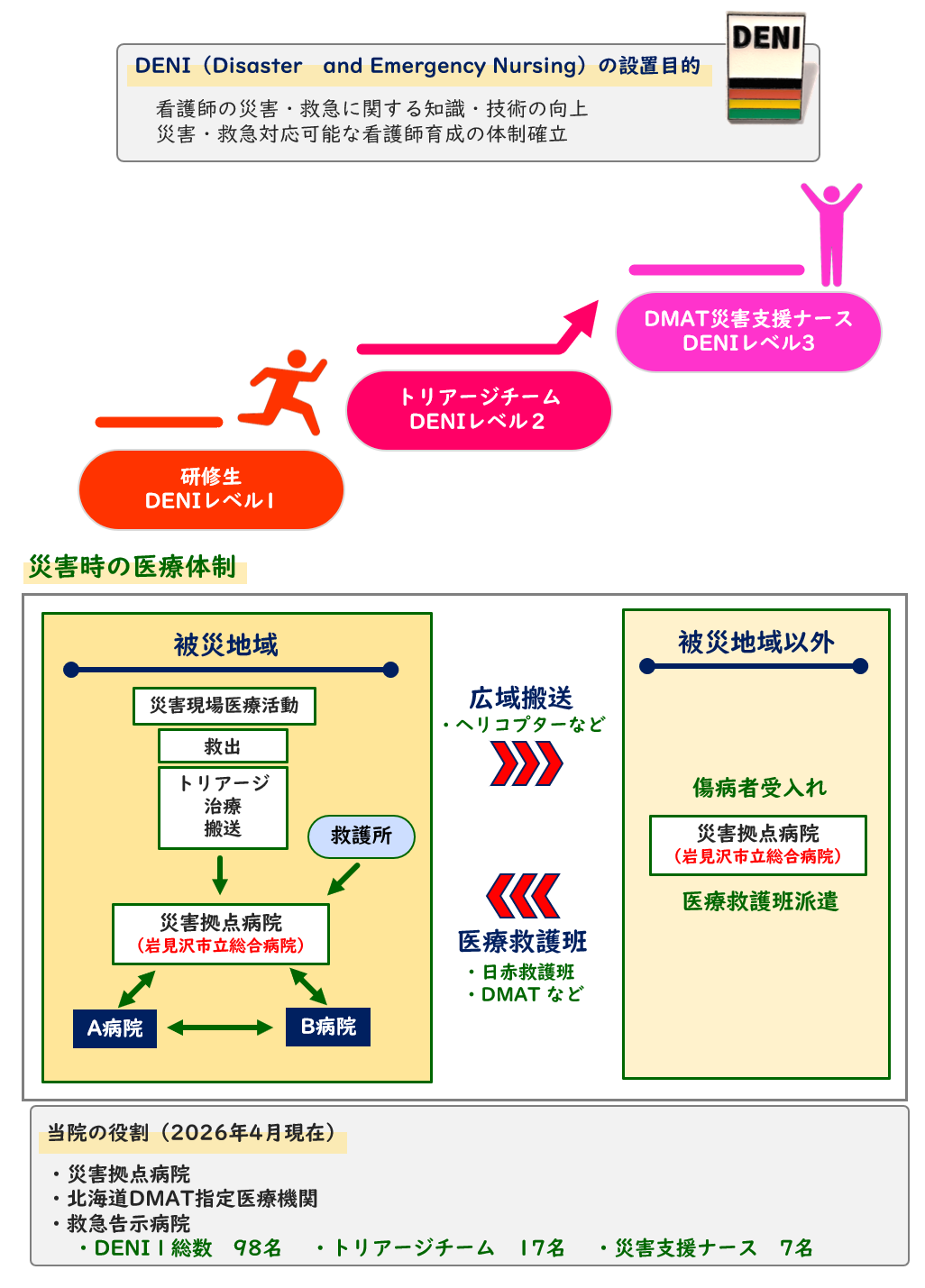 災害・救急時のサポート体制.png