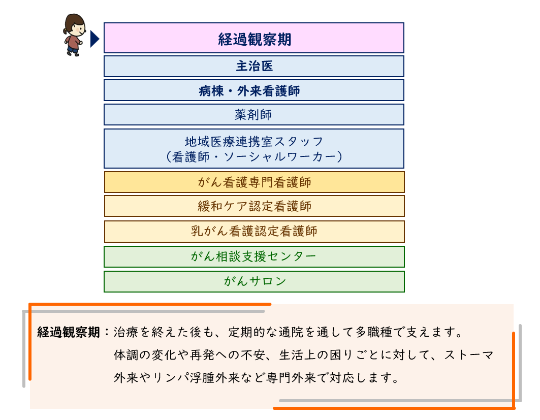 がんサポート4.png