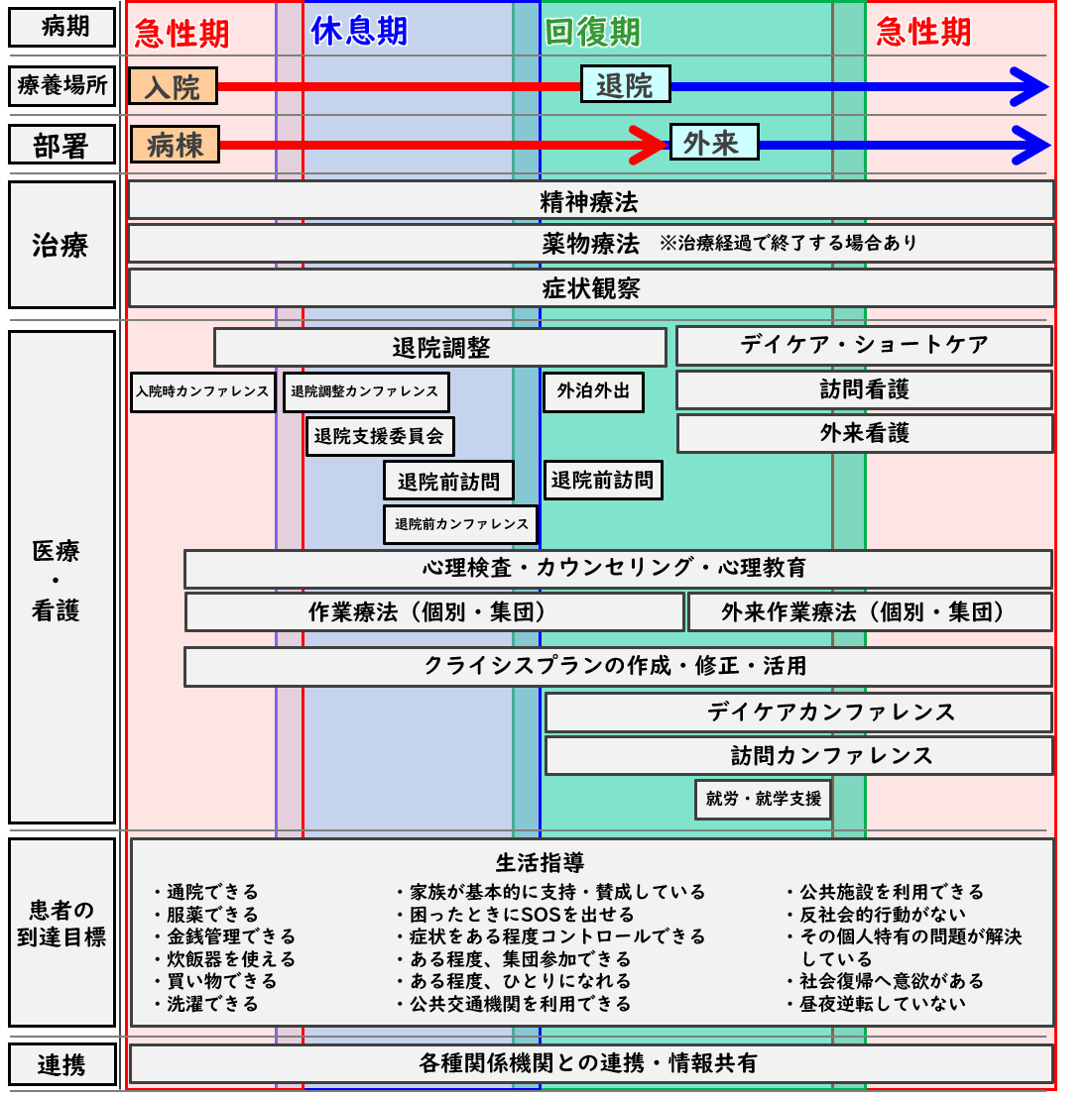 精神神経科のサポート体制.png