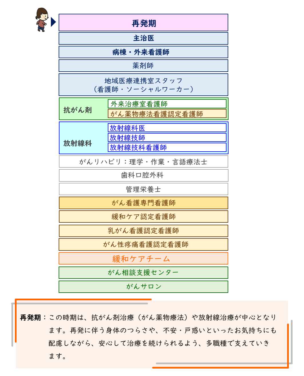 がんサポート5.png