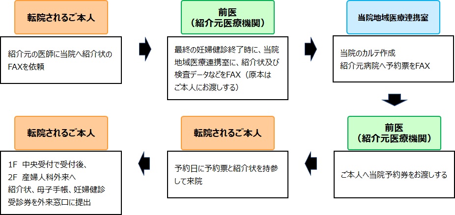 里帰り出産_流れ.jpg